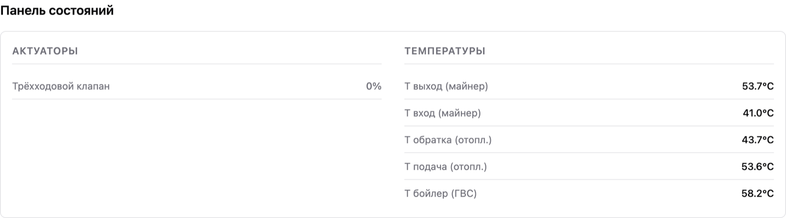 Главная панель: панель состояний